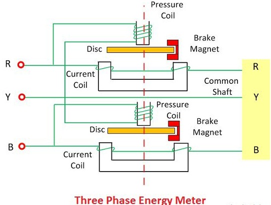 Construcția contorului de energie trifazat